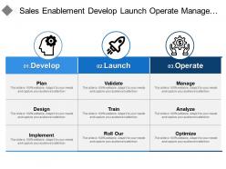 Sales enablement develop launch operate manage with icons
