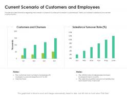 Sales enablement enhance overall productivity current scenario of customers and employees ppt grid