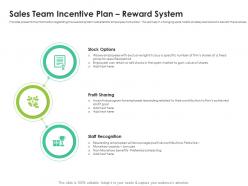 Sales enablement enhance overall productivity sales team incentive plan reward system ppt grid