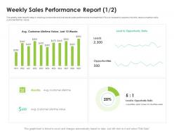 Sales Enablement Enhance Overall Productivity Weekly Sales Performance Report Value Ppt Grid