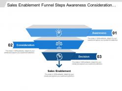 Sales enablement funnel steps awareness consideration decision