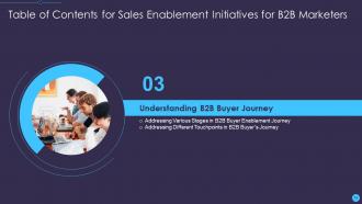 Sales enablement initiatives for b2b marketers powerpoint presentation slides