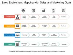 Sales enablement mapping with sales and marketing goals