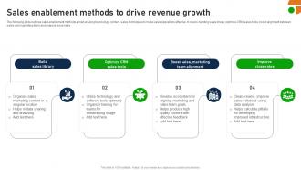 Sales Enablement Methods To Drive Revenue Growth