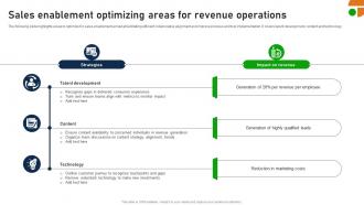 Sales Enablement Optimizing Areas For Revenue Operations