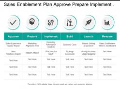 Sales Enablement Plan Approve Prepare Implement Build Launch And Measure