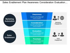 Sales Enablement Plan Awareness Consideration Evaluation And Purchase