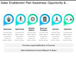 Sales enablement plan awareness opportunity and solution options
