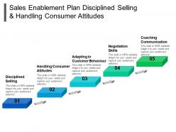 Sales enablement plan disciplined selling and handling consumer attitudes
