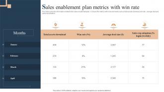 Sales Enablement Plan Metrics With Win Rate