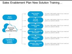 Sales enablement plan new solution training and pre call training