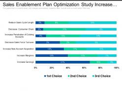 Sales enablement plan optimization study increase earnings and margins