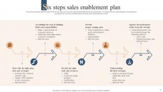 Sales Enablement Plan Powerpoint Ppt Template Bundles
