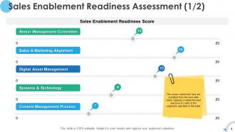 Sales enablement plan powerpoint presentation slides