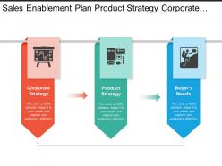Sales enablement plan product strategy corporate strategy and buyers needs