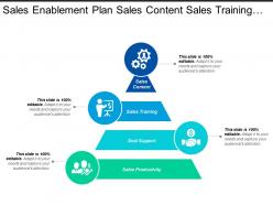 Sales enablement plan sales content sales training and deal support