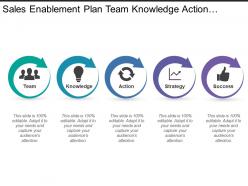 Sales enablement plan team knowledge action strategy and success