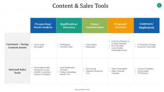 Sales enablement powerpoint presentation slides