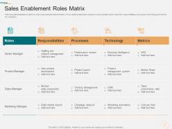 Sales enablement roles matrix marketing planning and segmentation strategy