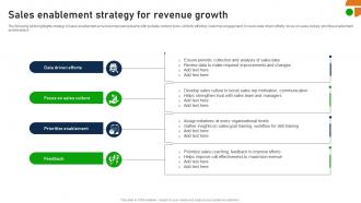 Sales Enablement Strategy For Revenue Growth