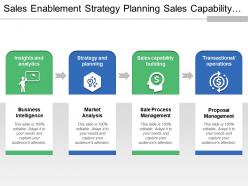 Sales enablement strategy planning sales capability building