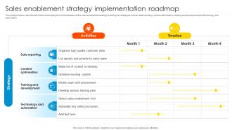 Sales Enablement Strategy Sales Enablement Strategy To Boost Productivity And Drive SA SS