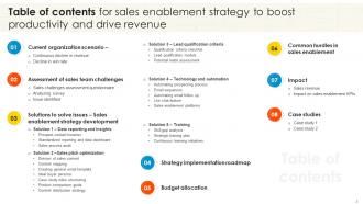 Sales Enablement Strategy To Boost Productivity And Drive Revenue SA CD Attractive Multipurpose