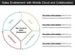 Sales enablement with mobile cloud and collaboration