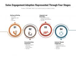 Sales engagement adoption represented through four stages