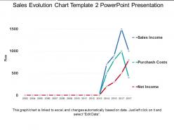 Sales evolution chart template 2 powerpoint presentation