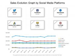 Sales evolution graph by social media platforms