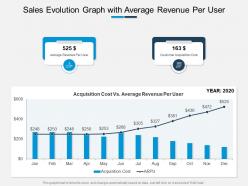 Sales evolution graph with average revenue per user