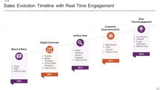 Sales Evolution Timeline With Real Time Engagement