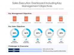 Sales Execution Dashboard Including Key Management Objectives