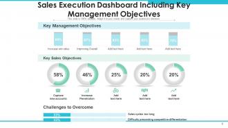 Sales Execution Management Financial Growth Business Operations