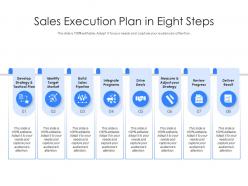 Sales execution plan in eight steps