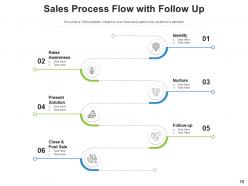 Sales Flow Process Strangers Opportunity Customers Generation Conversion Product