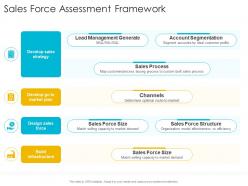 Sales force assessment framework startup company strategy ppt powerpoint topics