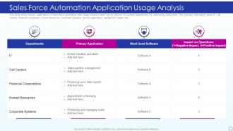 Sales Force Automation Application Usage Analysis