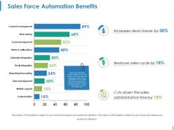Sales force automation benefits ppt ideas
