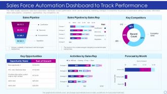Sales Force Automation Dashboard To Track Performance