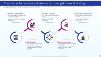 Sales Force Automation Initiatives For Improving Business Marketing