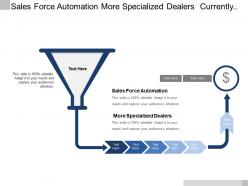 Sales force automation more specialized dealers currently generalists