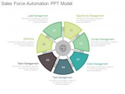 Sales force automation ppt model