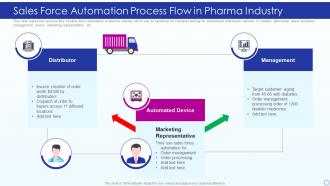 Sales Force Automation Process Flow In Pharma Industry