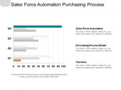 Sales force automation purchasing process model business marketing cpb