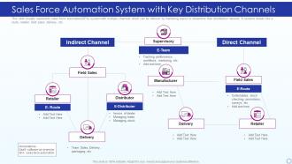 Sales Force Automation System With Key Distribution Channels