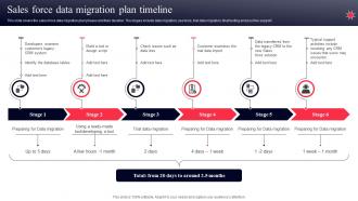 Sales Force Data Migration Plan Timeline