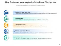 Sales force effectiveness businesses analytics customer segmentation performance dashboard