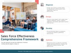 Sales force effectiveness comprehensive framework